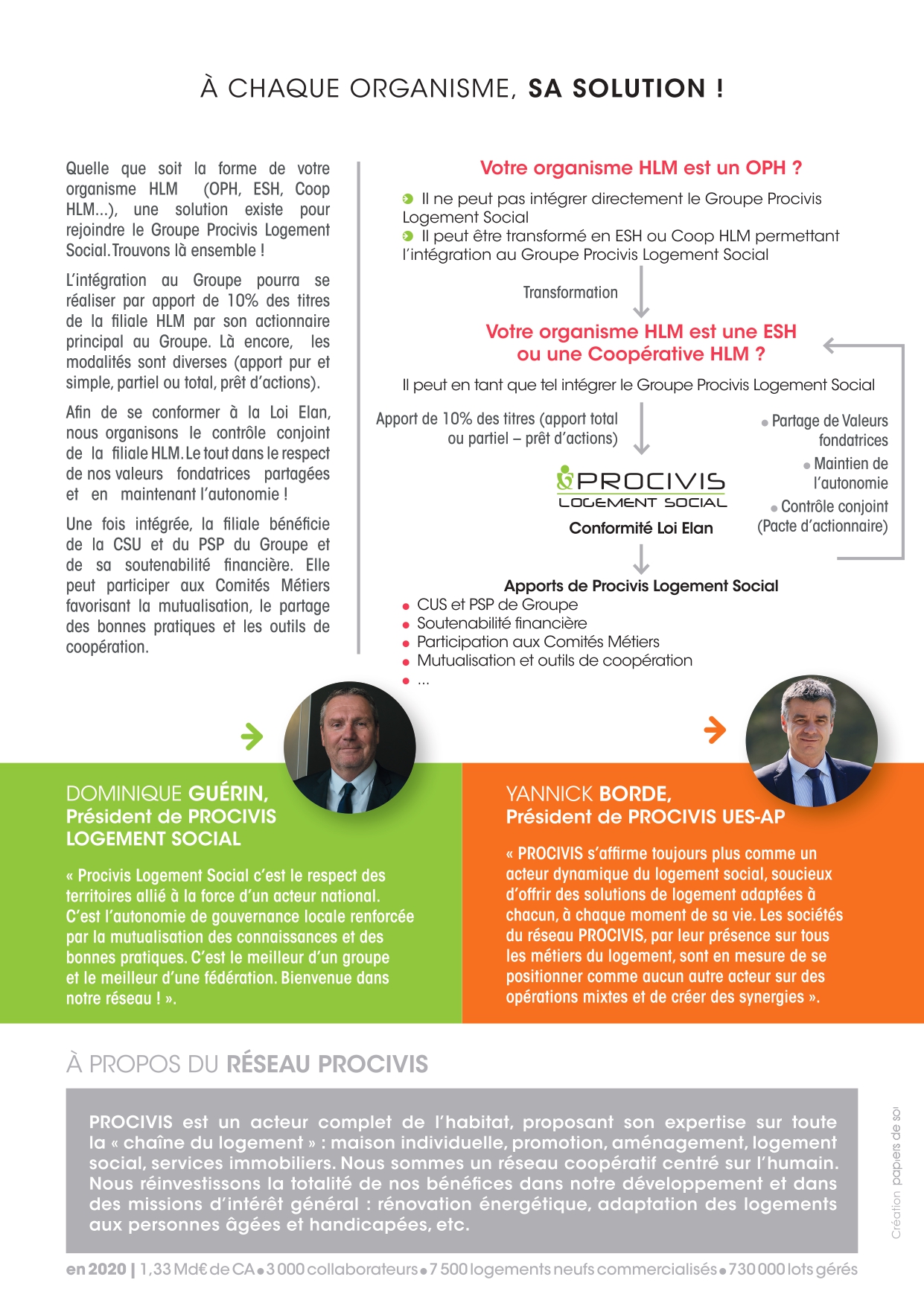 Fiche procivis logement social page 0002